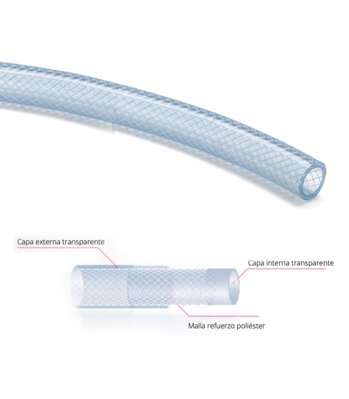 FOOD GRADE PVC HOSE